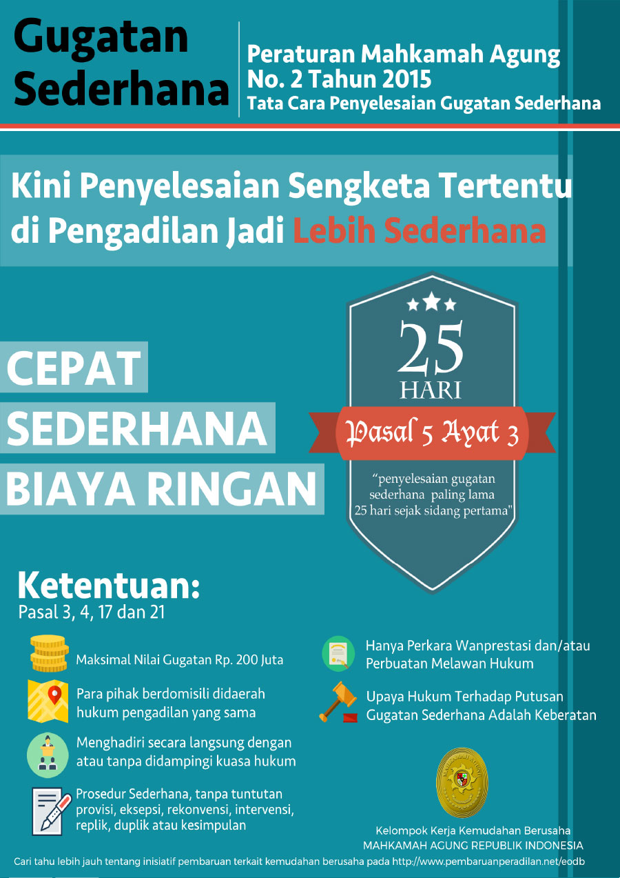 Small Claim Court - Materi Hukum